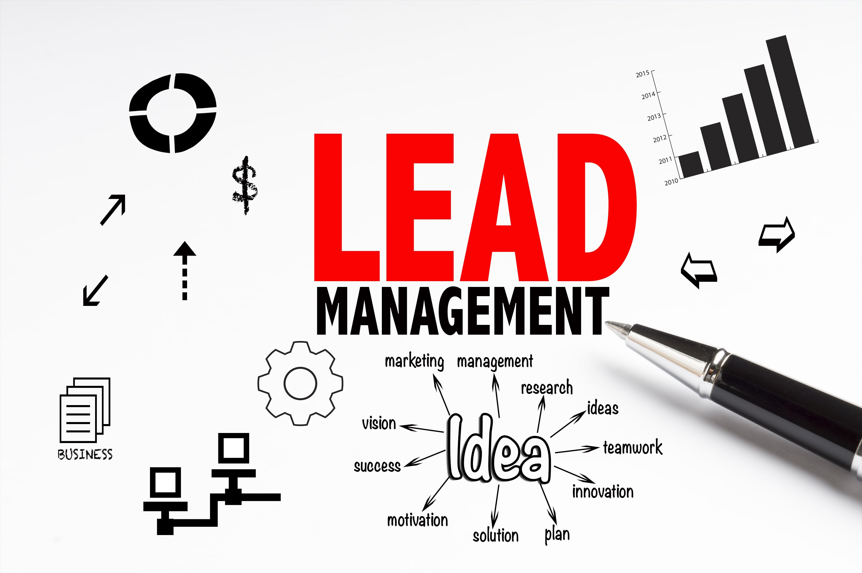 4 Best Practices on Lead Management