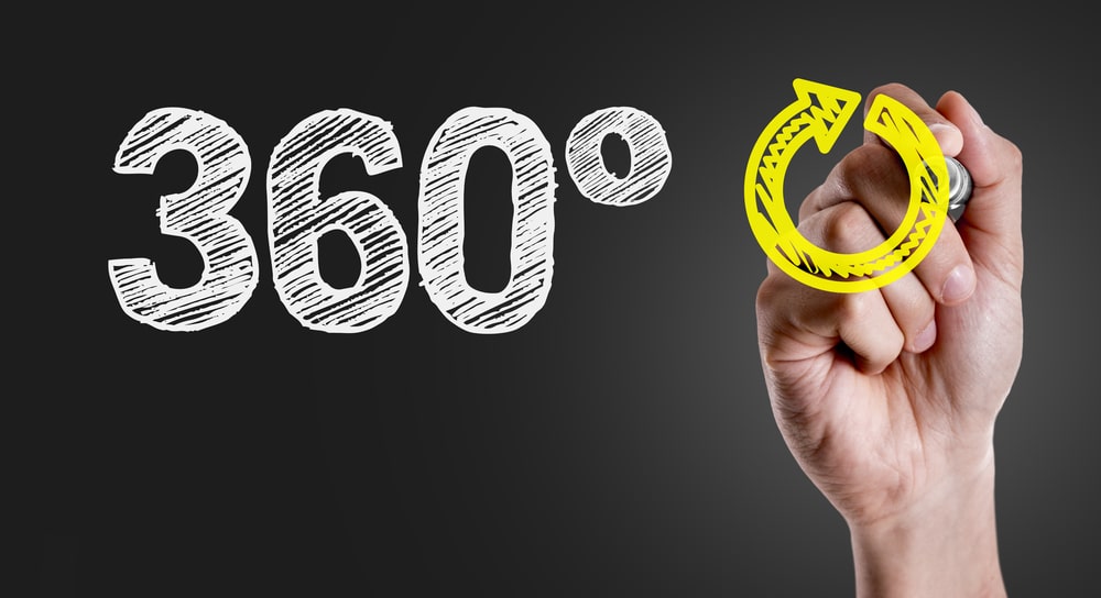 Get a 360 degree View of Your Business and Start Gaining Control