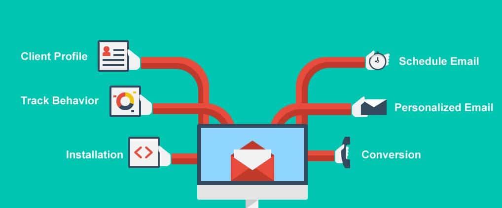 Why You Need a CRM for Drip Marketing