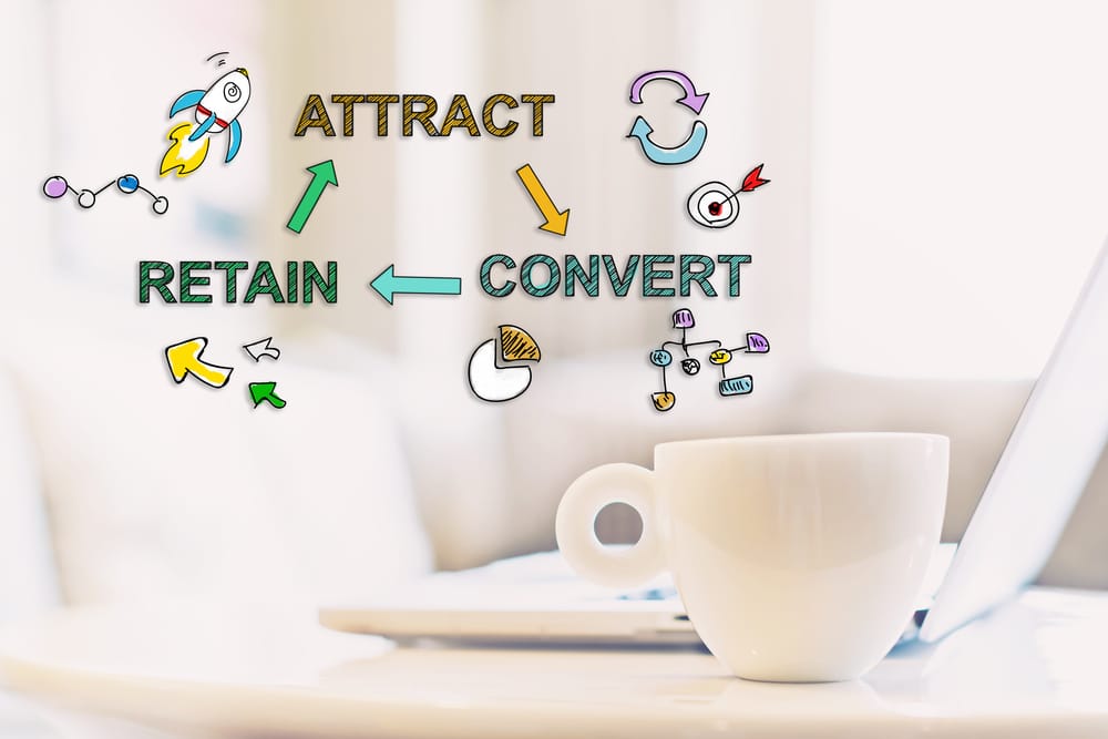 What is the Importance Of Customer Retention: Saphyte CRM