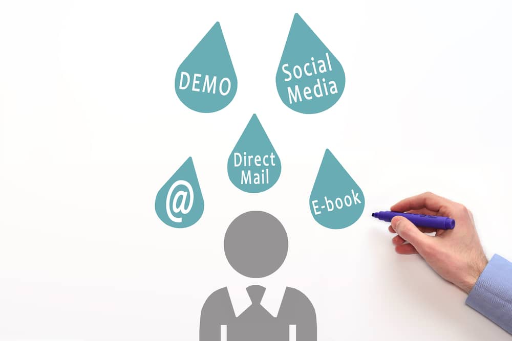 Integrate your Drip Email Marketing with Saphyte CRM