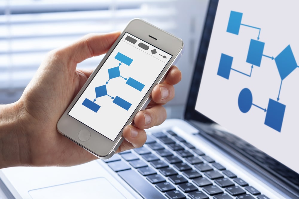 Top 5 Benefits of Workplace Automation