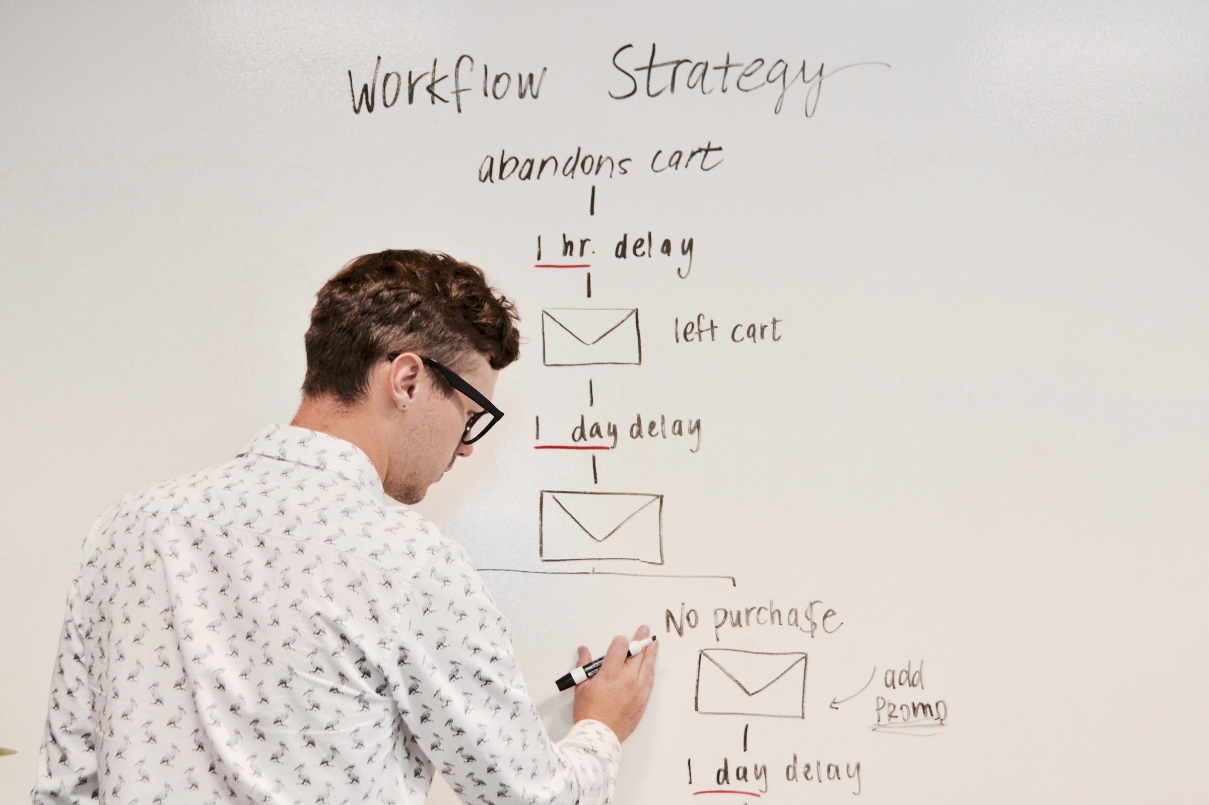 Marketing Automation Mastery: Pitfalls and Best Practices