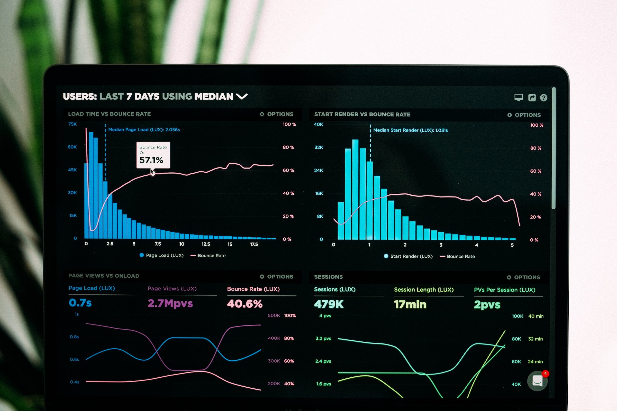 5 Practical Ways to Use Your CRM to Supercharge Customer Retention